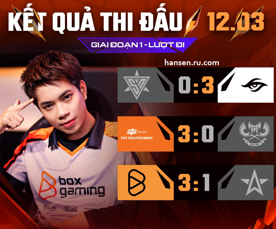 BẢNG XẾP HẠNG & KẾT QUẢ THI ĐẤU NGÀY 12/03 ĐTDV MÙA XUÂN 2026 12 ket qua thi dau 12 03